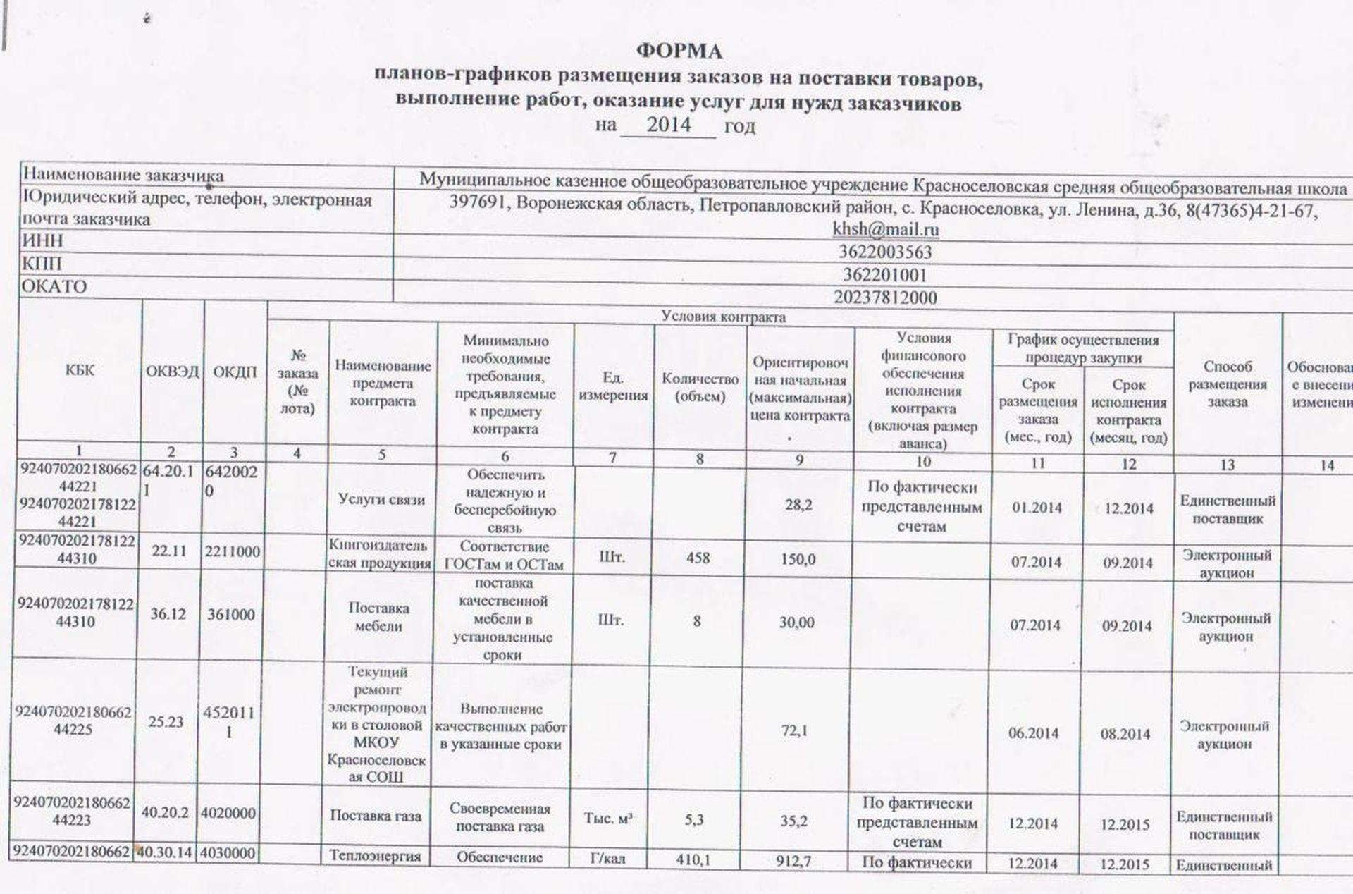 График оказания услуг образец